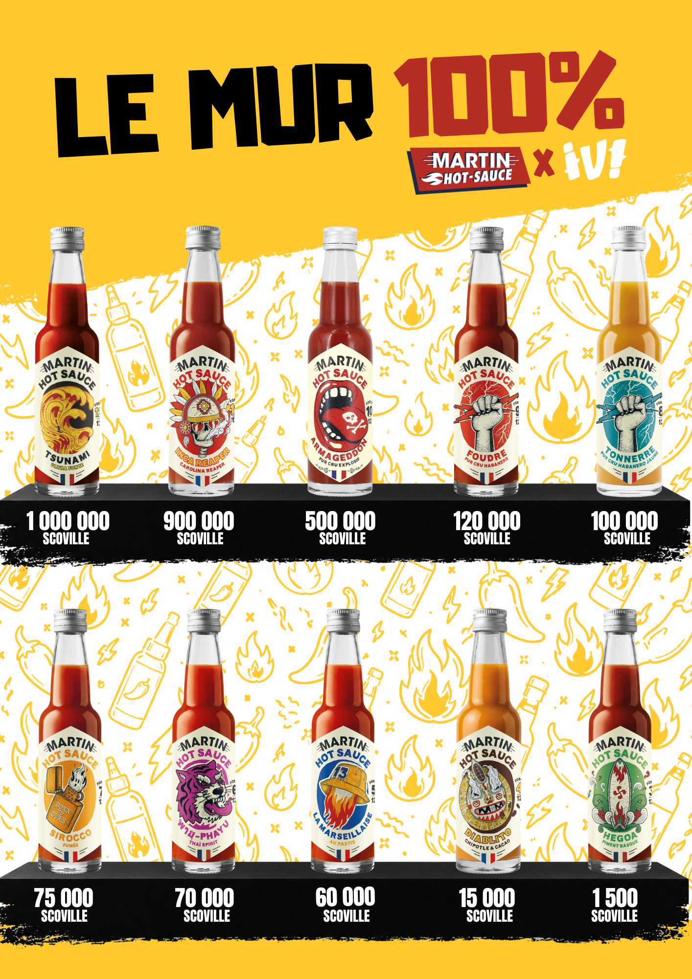 Mur de Sauces ¡Vamos! — Échelle de Scoville